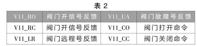 廢氣治理排風(fēng)系統的控制設計與實(shí)施(圖3)